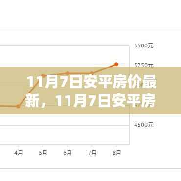 深度解析,11月7日安平房价最新动向与背景事件影响