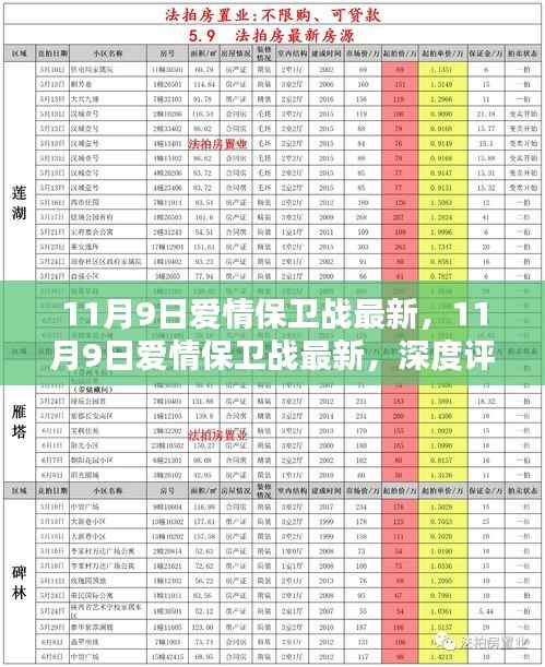 深度评测与介绍,最新11月9日爱情保卫战