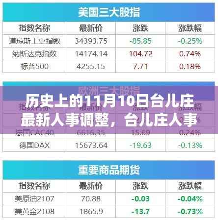 历史上的11月10日台儿庄人事调整全攻略,了解人事调整任务与历程揭秘揭秘最新人事动态及调整策略!