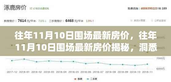 往年11月10日围场最新房价揭秘,洞悉房地产市场动态与趋势分析