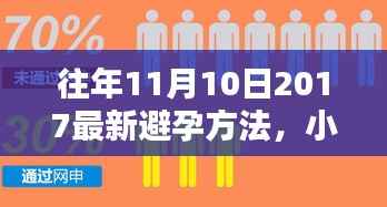 小杨的避孕奇遇,最新避孕方法与友情碰撞的分享日——11月10日新知分享会标题