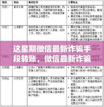 微信最新诈骗手段转账,全面测评与深度解析