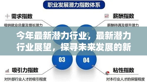 未来发展的新引擎,探寻最新潜力行业的展望与发展趋势