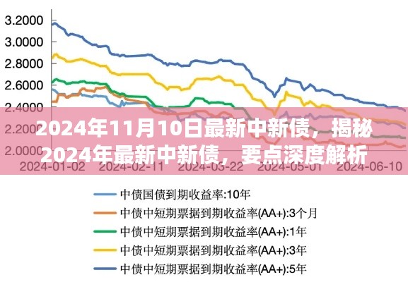 揭秘2024年最新中新债深度解析及投资要点探讨