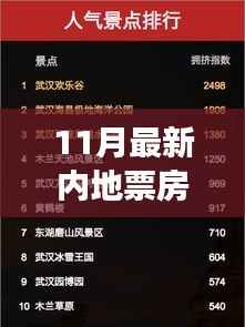 探索自然秘境的心灵之旅,揭秘11月内地票房排行榜启示录