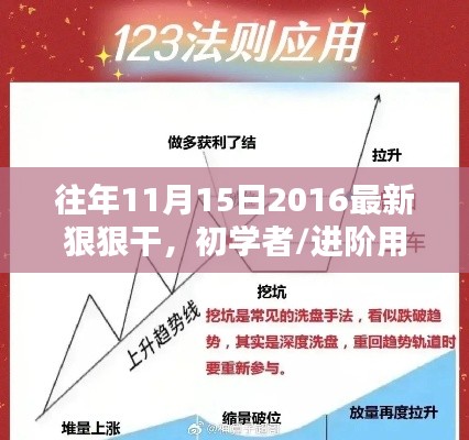 步步为赢,2016年11月任务完成指南——初学者到进阶用户的狠狠干策略