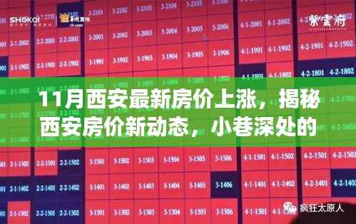 西安房价新动态揭秘,小巷特色小店背后的上涨故事与最新房价趋势分析
