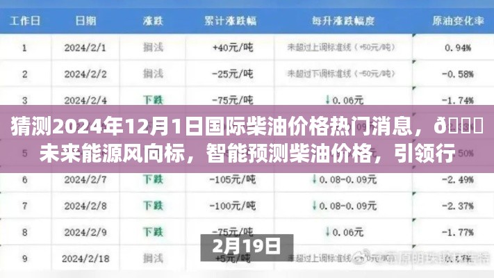 🚀未来能源趋势,智能预测柴油价格走向,引领行业变革新篇章(2024年预测)