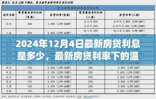 温馨家园故事,揭秘最新房贷利率下的利率之旅(2024年12月4日)