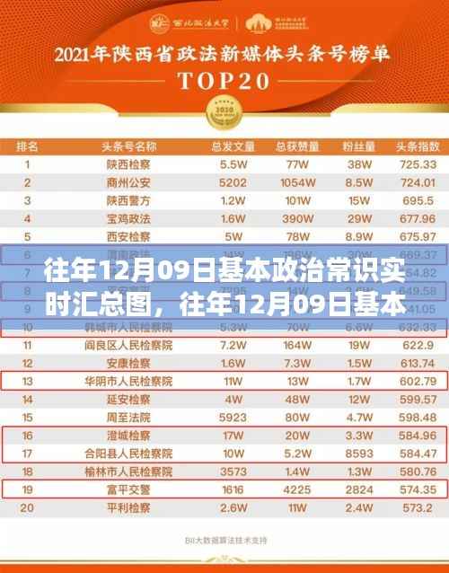 往年12月09日基本政治常识实时汇总及其深度解析