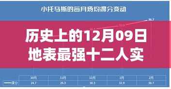历史上的12月09日,地表最强十二人征途,探寻自然美景诗意之旅