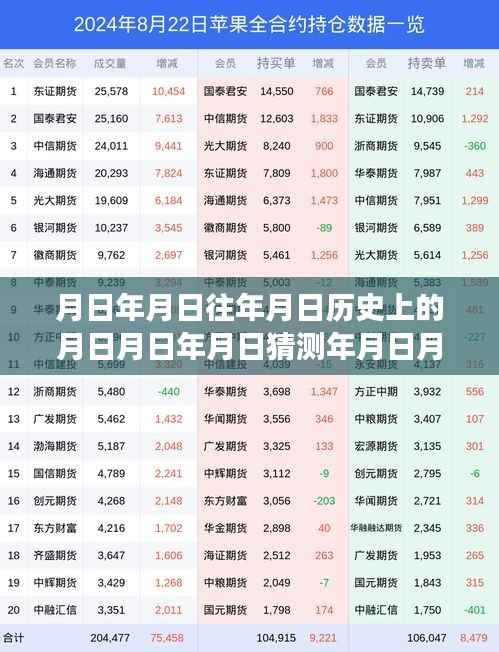 结合历史与现实的李子水果价格走势分析,探索月日月年趋势预测未来走向图