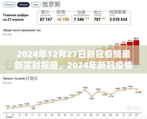 2024年12月27日新冠疫情实时报道与动态解析,全球疫情最新进展