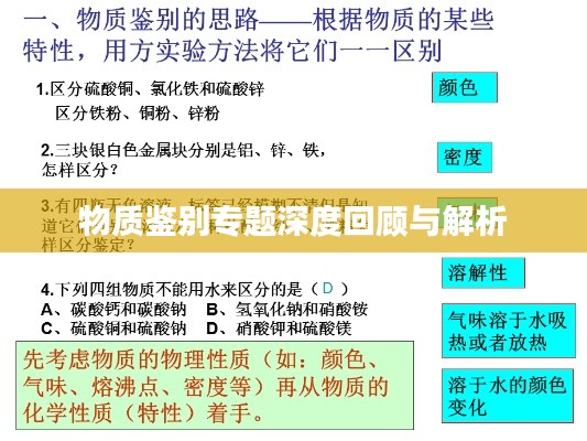 物质鉴别专题深度回顾与解析
