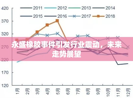 永盛橡胶事件引发行业震动,未来走势展望