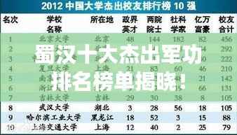 蜀汉十大杰出军功排名榜单揭晓!