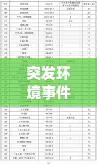 突发环境事件企业分级,企业突发环境事件风险分级方法附录a