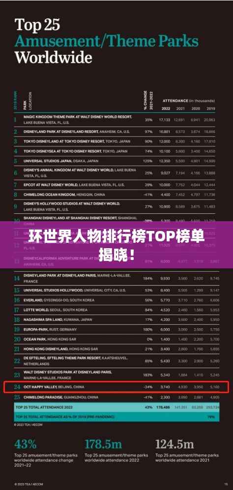 环世界人物排行榜TOP榜单揭晓!