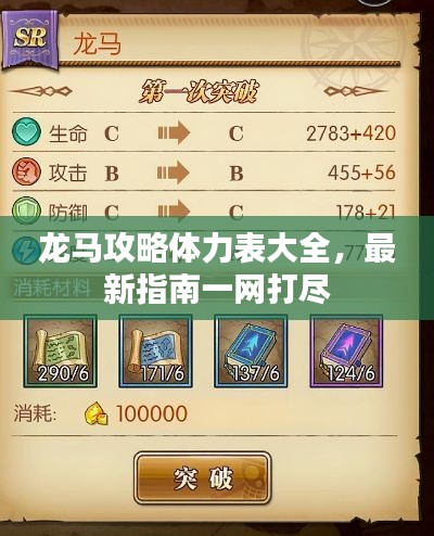 龙马攻略体力表大全,最新指南一网打尽