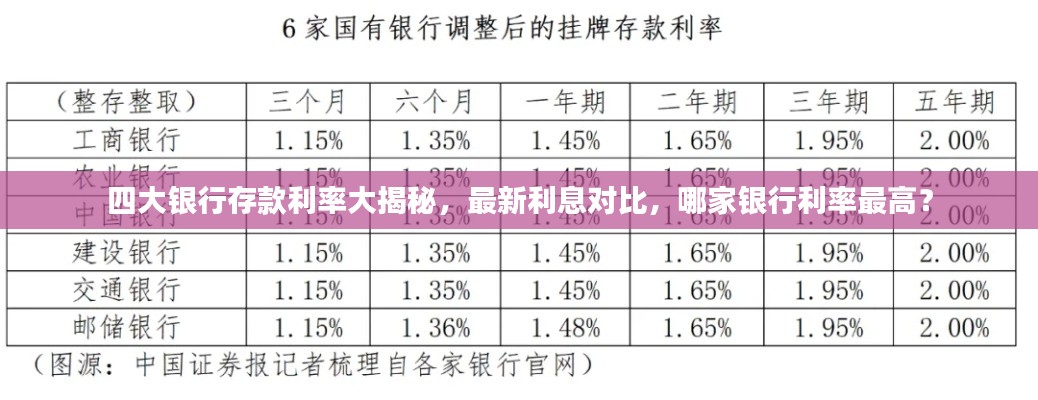 四大银行存款利率大揭秘，最新利息对比，哪家银行利率最高？