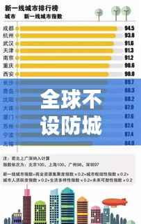 全球不设防城市的最新排名榜单揭秘!
