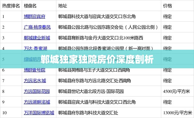 郸城独家独院房价深度剖析