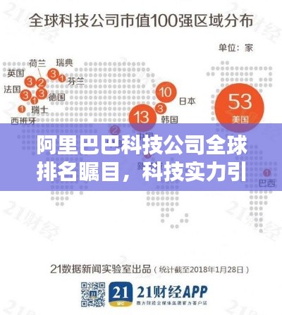 阿里巴巴科技公司全球排名瞩目,科技实力引领全球舞台!