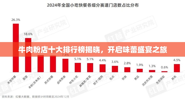 牛肉粉店十大排行榜揭晓,开启味蕾盛宴之旅