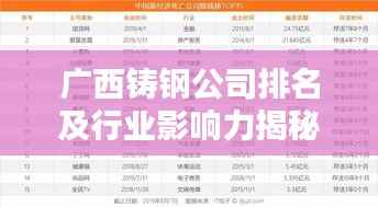 广西铸钢公司排名及行业影响力揭秘