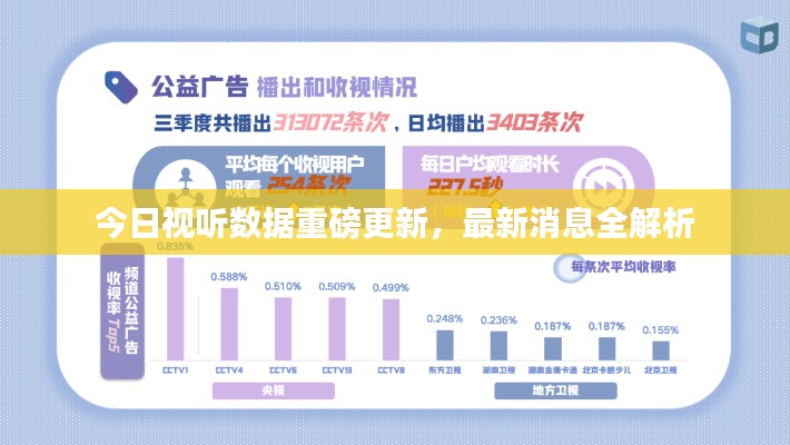 今日视听数据重磅更新,最新消息全解析