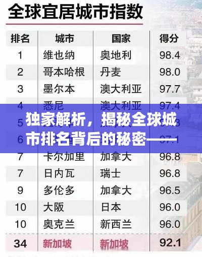 独家解析,揭秘全球城市排名背后的秘密——2013年世界城市排名榜单解读