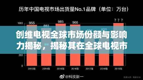 创维电视全球市场份额与影响力揭秘,揭秘其在全球电视市场的排名与重要地位