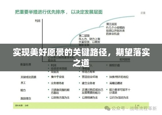 实现美好愿景的关键路径，期望落实之道